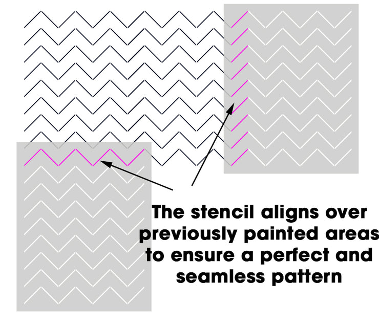 MEANDER Chevron Zig-Zag Stencil