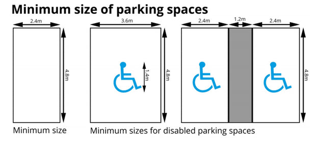 XL Disabled Parking Sign Stencil
